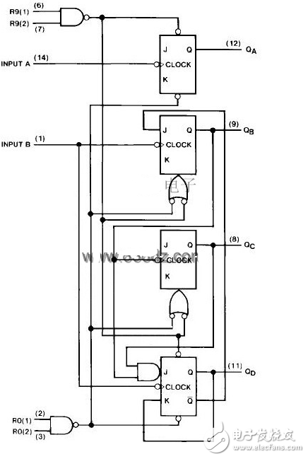 74ls90工作原理_邏輯功能表_電性參數及應用電路