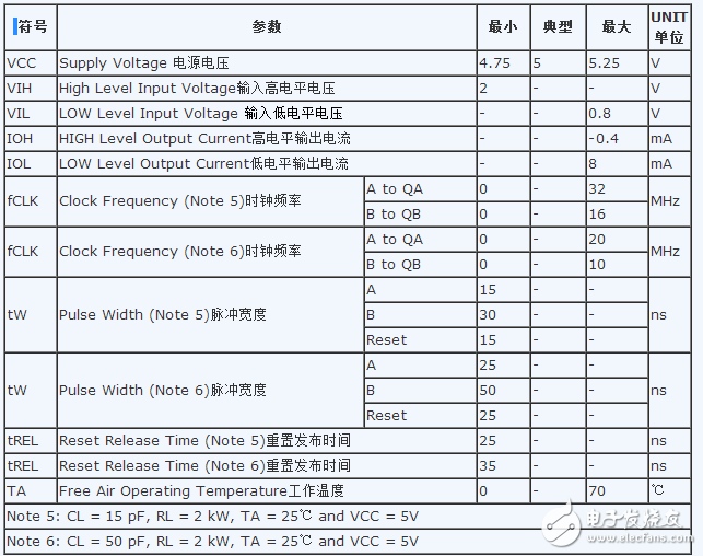 74ls90工作原理_邏輯功能表_電性參數及應用電路