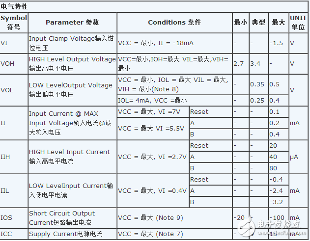 74ls90工作原理_邏輯功能表_電性參數及應用電路