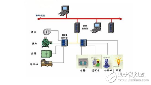 弱電設備包括哪些