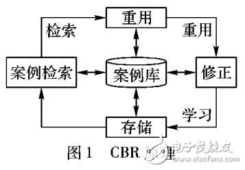 改進的分揀作業機械臂基于范例推理信念期望意圖推理機制