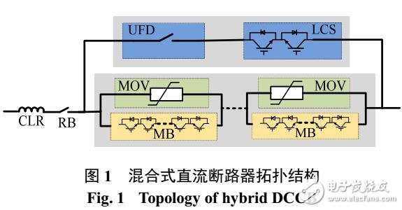 直流斷路器在柔性直流電網中應用