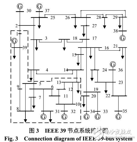 電網脆弱性綜合評估