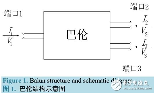 基于LTCC技術(shù)的集總巴倫的設(shè)計(jì)與實(shí)現(xiàn)