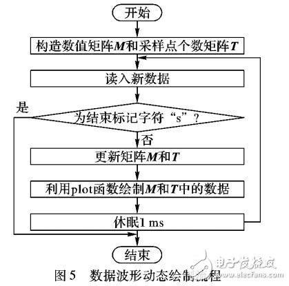 手機(jī)傳感器數(shù)據(jù)在線采集與實(shí)時(shí)處理