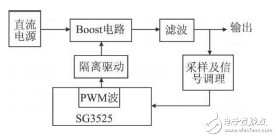 基于SG3525的直流升壓電源的設計與仿真