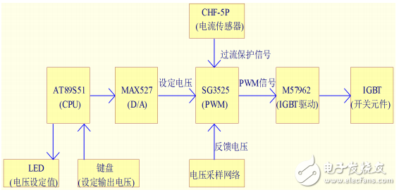 一種基于SG3525A的PWM型開關穩壓電源設計