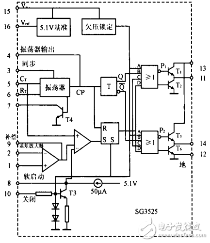 基于SG3525控制的雙管正激變換器