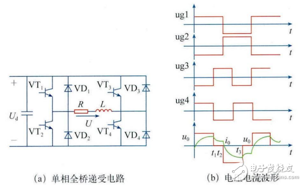 基于SG3525的單相橋式逆變器的設計與仿真