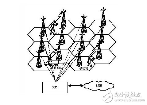 蘋果移動(dòng)數(shù)據(jù)為什么叫蜂窩網(wǎng)絡(luò)_蜂窩移動(dòng)數(shù)據(jù)和4g有什么區(qū)別