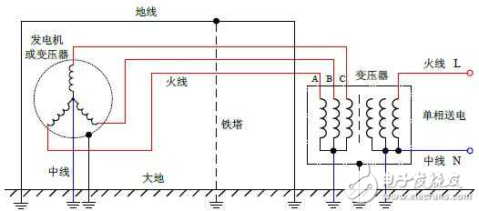 交流電和直流電的傳輸過程是怎樣的