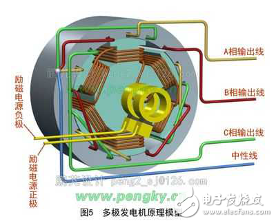 交流電和直流電的傳輸過程是怎樣的