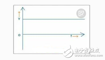 交流電和直流電的傳輸過程是怎樣的