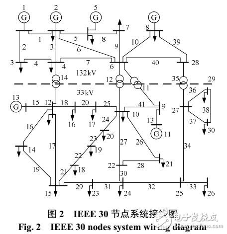 基于支路潮流增長率泰爾熵的電網(wǎng)脆弱支路辨識模型