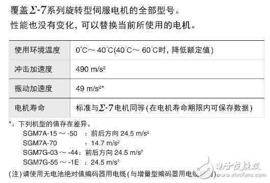 搭載無電池絕對值編碼器的伺服電機(jī)