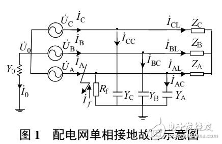 配電網單相接地故障區段定位方法