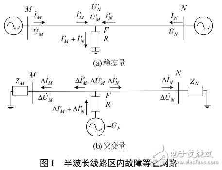 交流輸電線路伴隨阻抗保護