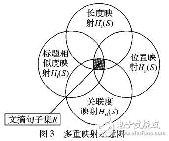 一種多重映射的自動短文摘方法