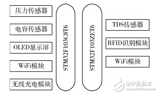 基于STM32的飲水提醒水杯及缺水量檢測系統