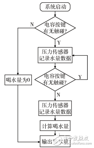 基于STM32的飲水提醒水杯及缺水量檢測系統