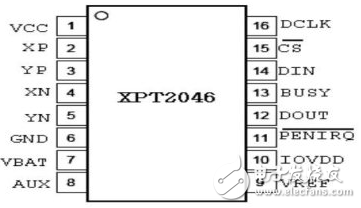 XPT2046中文資料詳解_引腳圖及功能_工作原理_內部框圖及應用設計電路