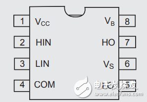 基于SG3525A的D類數字功放設計與實現