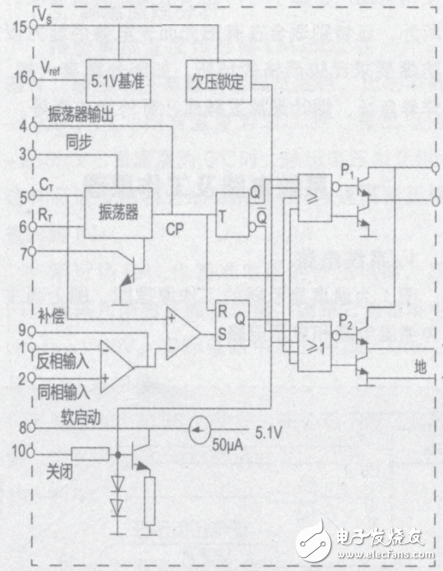 基于SG3525A的D類數字功放設計與實現
