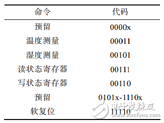 基于STM32的低功耗溫濕度采集器的設計與實現