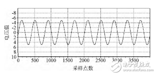 基于STM32＋FPGA的數據采集系統的設計