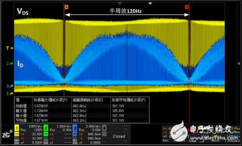 ZLG致遠(yuǎn)電子推出ZDS3024示波器 它為電源測(cè)試定制了什么？