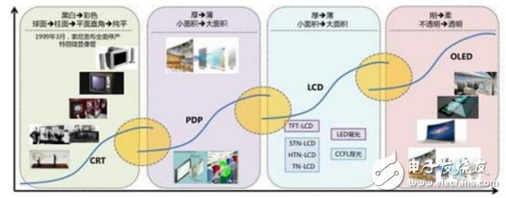 蘋果將訂購三星OLED面板2億塊_聯手打造OLED顯示產業市場