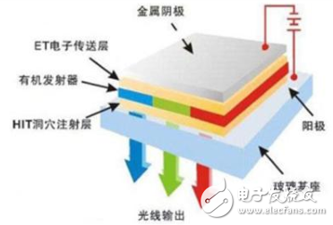 蘋果將訂購三星OLED面板2億塊_聯手打造OLED顯示產業市場