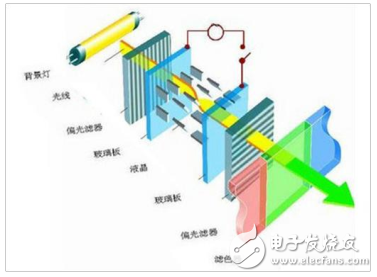 蘋果將訂購三星OLED面板2億塊_聯手打造OLED顯示產業市場