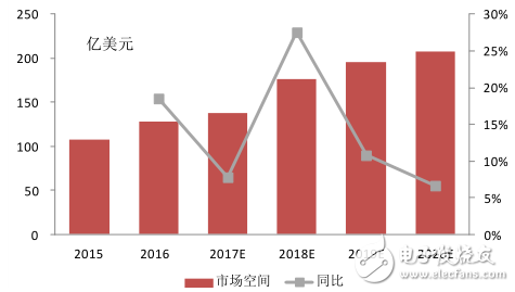 蘋果將訂購三星OLED面板2億塊_聯手打造OLED顯示產業市場