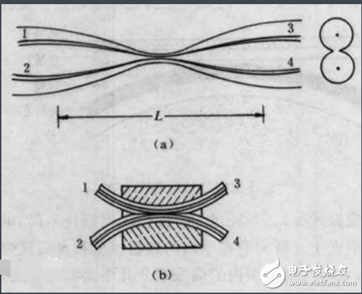 　　光纖耦合器使用方法