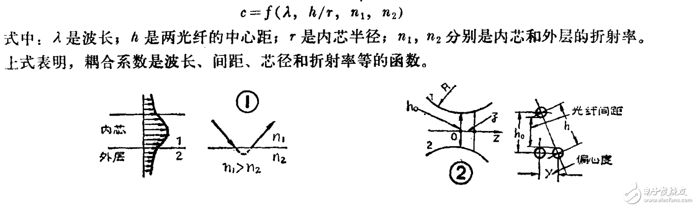 光纖耦合器怎么計算