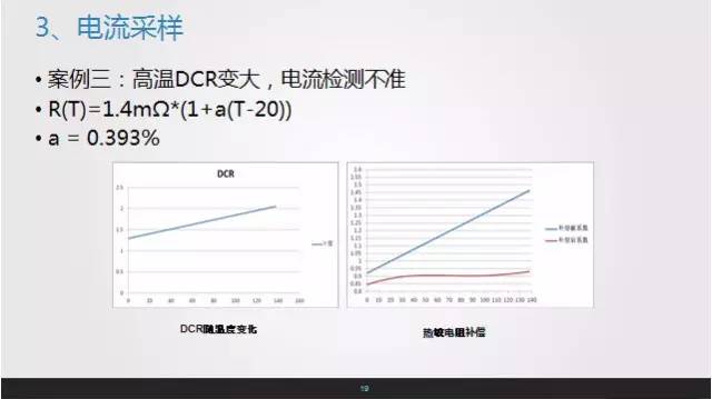 對于開關電源的電流采樣圖片解析