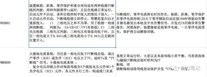 幾個各類保護裝置的tv和ta斷線依據