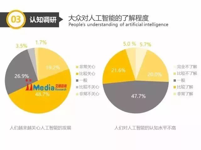 中國人工智能產業分析報告以及發展趨勢
