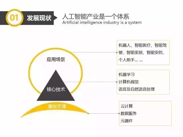 中國人工智能產業分析報告以及發展趨勢
