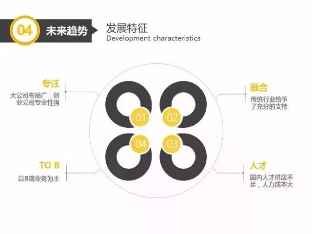 中國人工智能產業分析報告以及發展趨勢