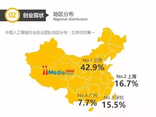 中國人工智能產業分析報告以及發展趨勢