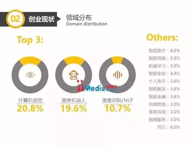 中國人工智能產業分析報告以及發展趨勢