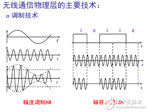 無線傳感網(wǎng)絡(luò)物理層調(diào)制技術(shù)分析