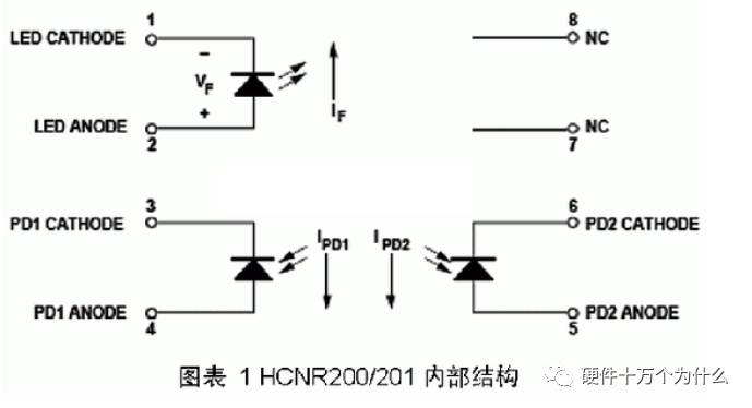 線性光耦的介紹以及電路設(shè)計、參數(shù)選擇、注意事項(xiàng)與參考設(shè)計