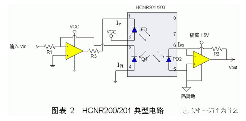 線性光耦的介紹以及電路設(shè)計、參數(shù)選擇、注意事項(xiàng)與參考設(shè)計