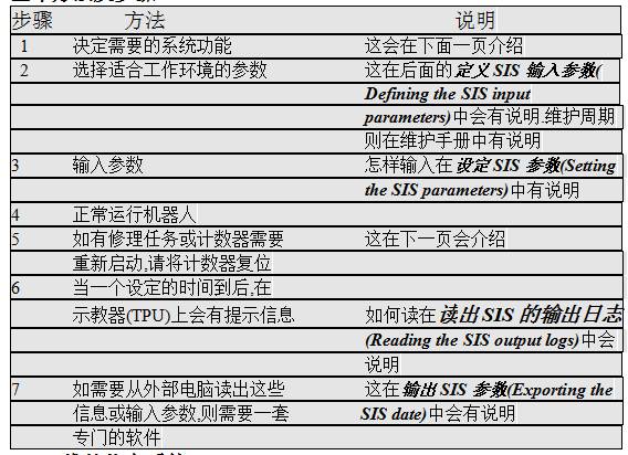 關(guān)于機(jī)械和電氣上的維護(hù)及維修說明