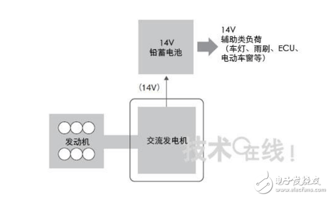 電動汽車dc轉換器拆解