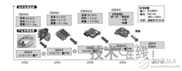 電動汽車dc轉換器拆解