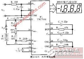 AD轉換設計中的基本問題整理